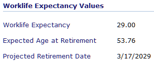 WorklifeExpectancyValues