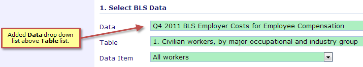 BLS Employer Costs for Employee Compensation