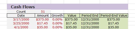 Corrected Column Sizing
