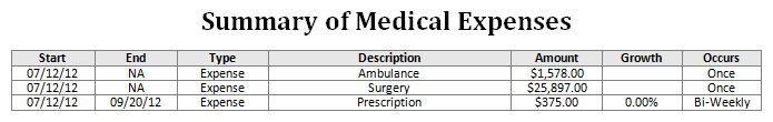 Med Exp Summary without Provider