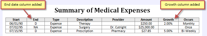 Columns Added to Expense Summary Tables