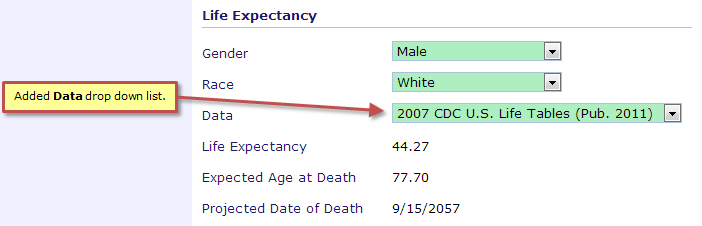 Life Expectancy of Dependent