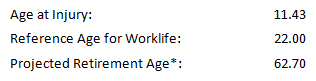 Ref Age for Worklife