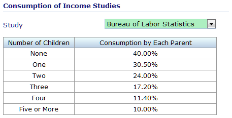 ConsumptionOfIncomeStudiesInputs