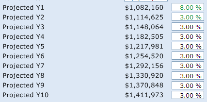 Projected Years Growth Inputs