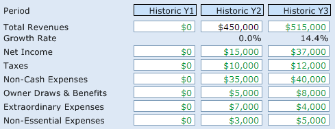 Historic Earnings Inputs