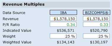 Revenue Multiples Inputs