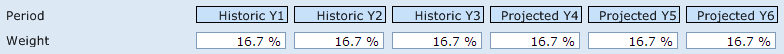 Weighting Inputs