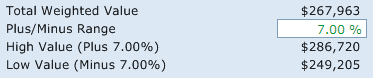 Comparative Company Value Calculation