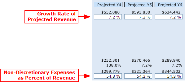 Projected Earnings Inputs