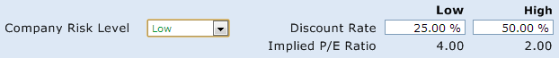 Discount Rate Inputs