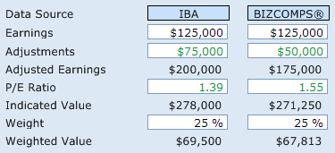 Earnings Multiples Inputs