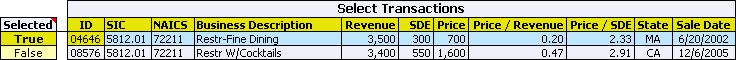 Selecting Transactions for Analysis