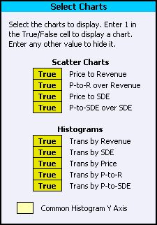 Select Charts