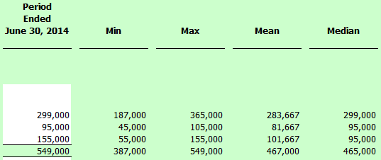 Analysis Columns