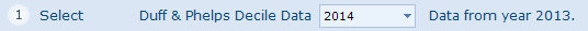 Duff Phelps Deciles Data Year